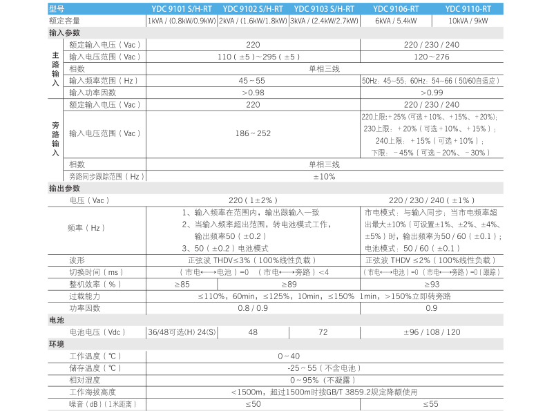 深圳科士达YDC9102S-RT参数表