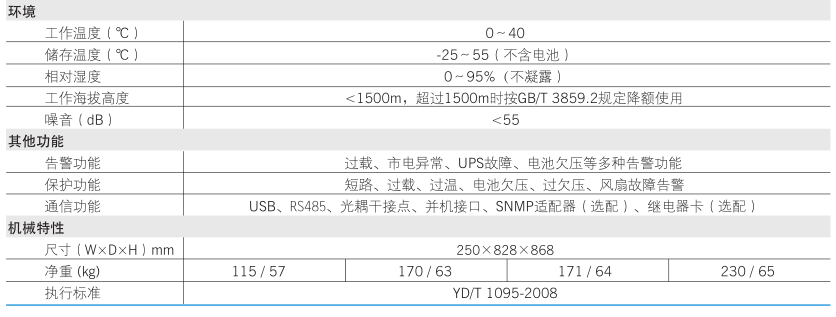 科士达YDC3320参数表