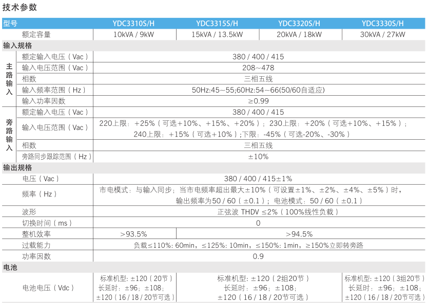 科士达YDC3320参数表